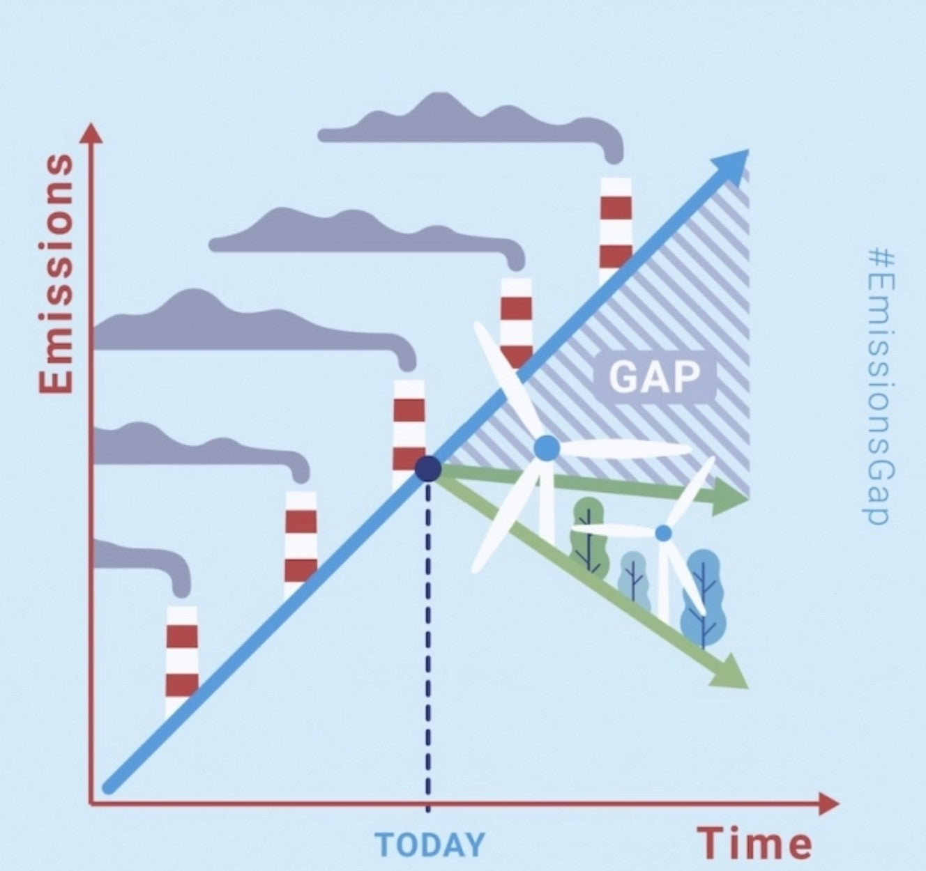 United Nations 2019 Emissions Gap Report